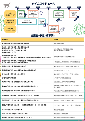 画像:ちよだ環境フェアチラシ 裏
