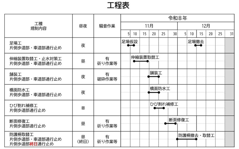 画像:令和8年11月4日(水曜日)から12月16日(水曜日)までの工程表