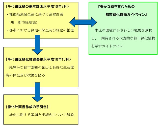 ガイドラインの位置づけ【図】