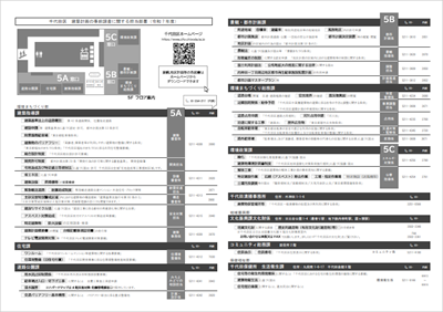 画像：建築計画の事前調査に関する担当部署（令和7年度）