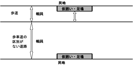 足場 朝顔 設置 基準