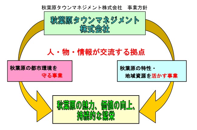 画像：事業方針