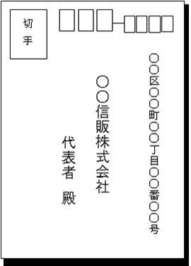 画像：クレジットカード会社あてのクーリング・オフ通知の記載例 表面