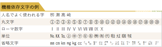 画像：環境（機種）依存文字の例