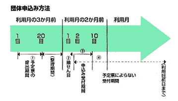 団体申込み方法