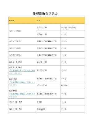 画像：住所別町会早見表