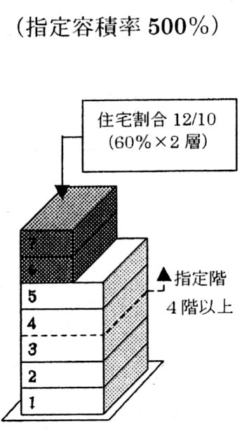 第二種イメージ