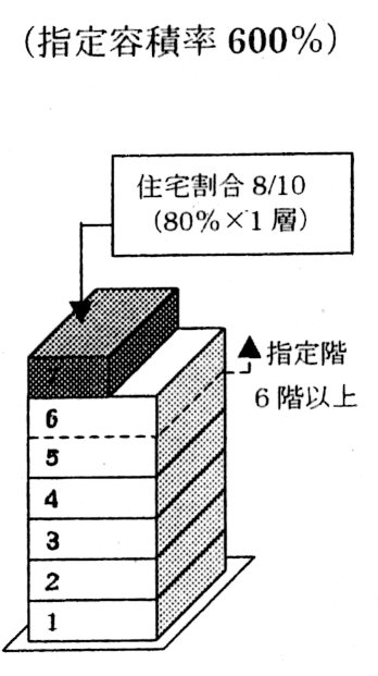 第四種