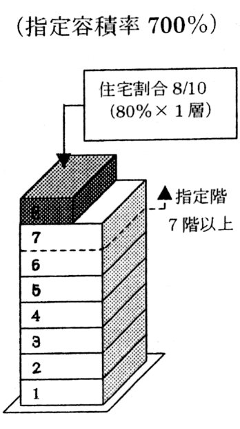 第五種