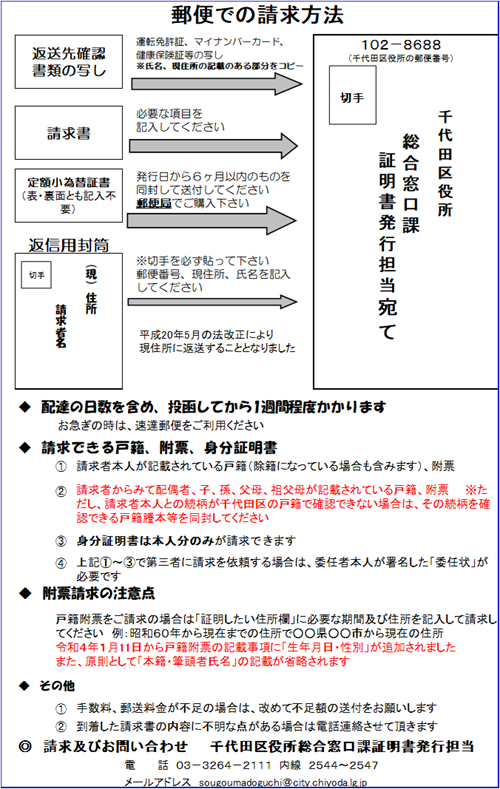 画像：戸籍の証明書を郵送で請求する方を法イラスト付きで説明