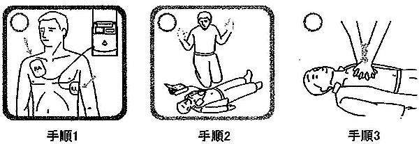 図：AED（自動体外式除細動器）の操作手順